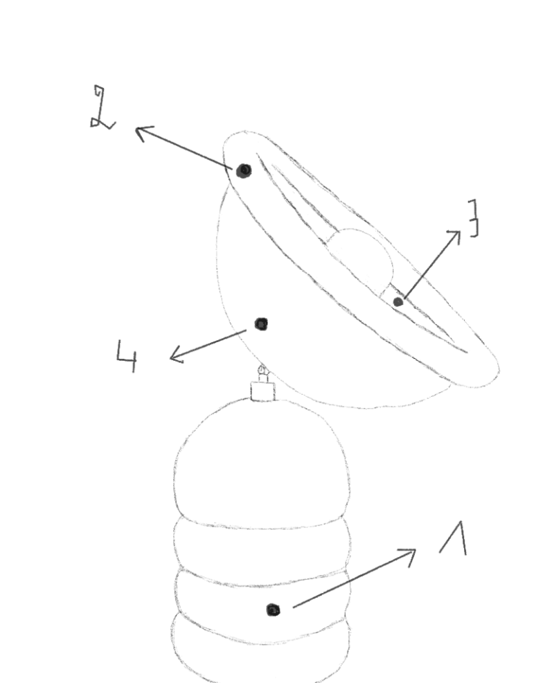 Croquis paléa